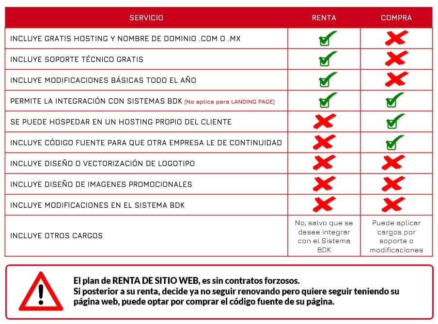 Diferencias entre rentar y comprar